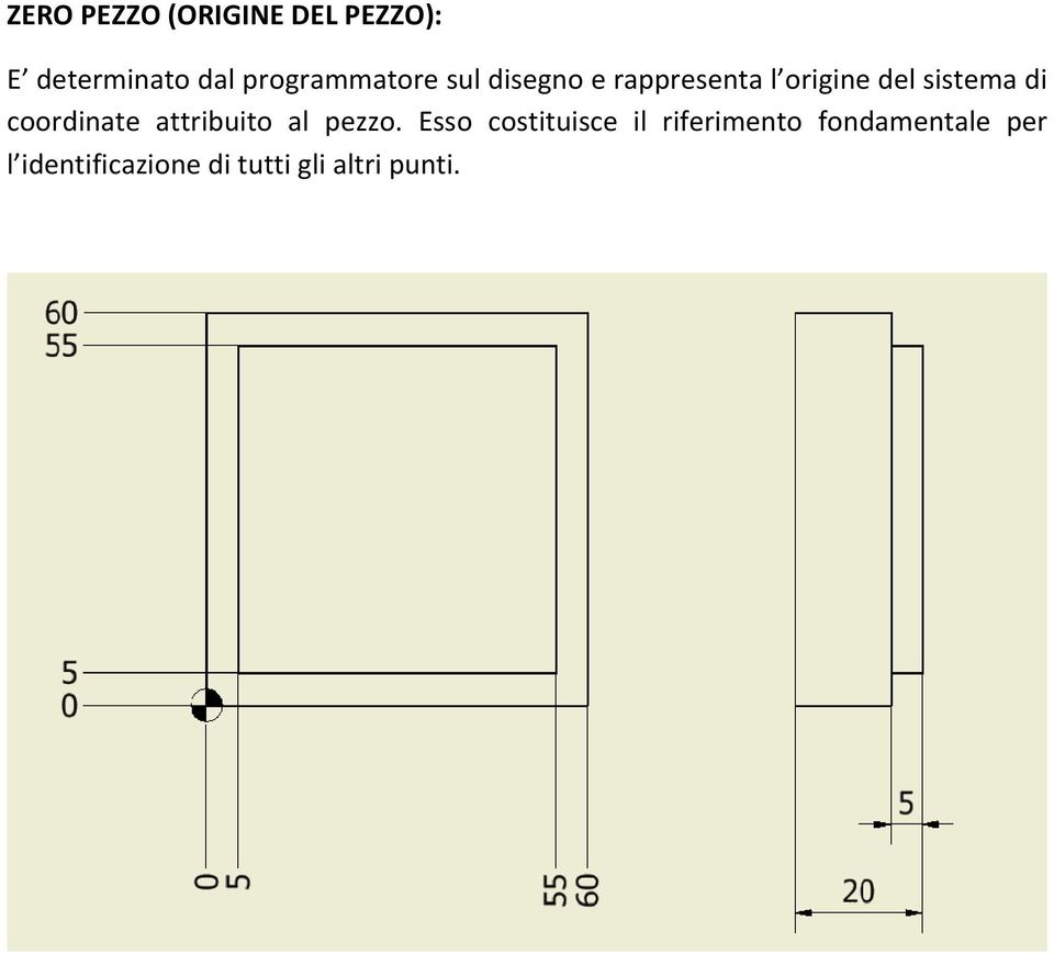 sistema di coordinate attribuito al pezzo.