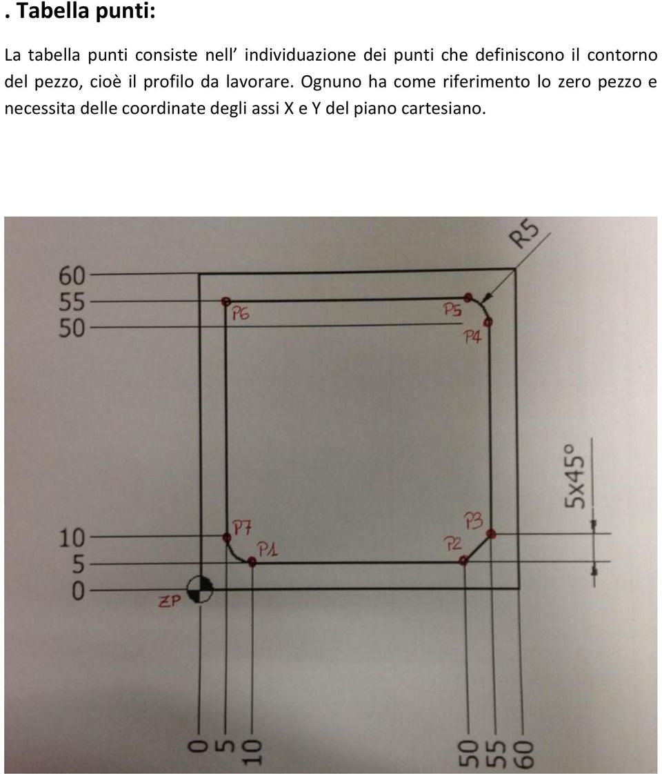 profilo da lavorare.