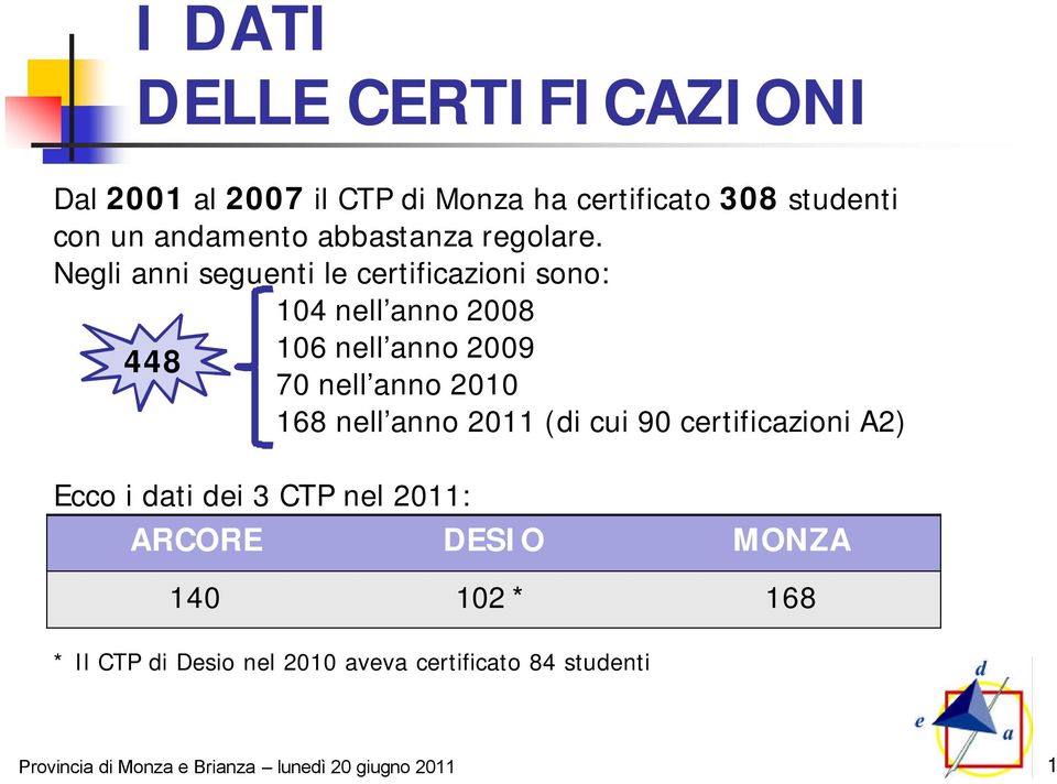 Negli anni seguenti le certificazioni sono: 104 nell anno 2008 448 106 nell anno 2009 70 nell anno 2010 168 nell