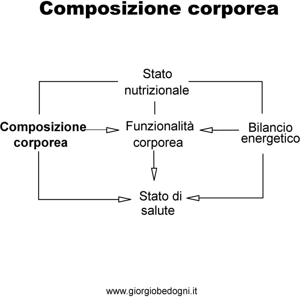 Funzionalità _rczj corporea c o r p