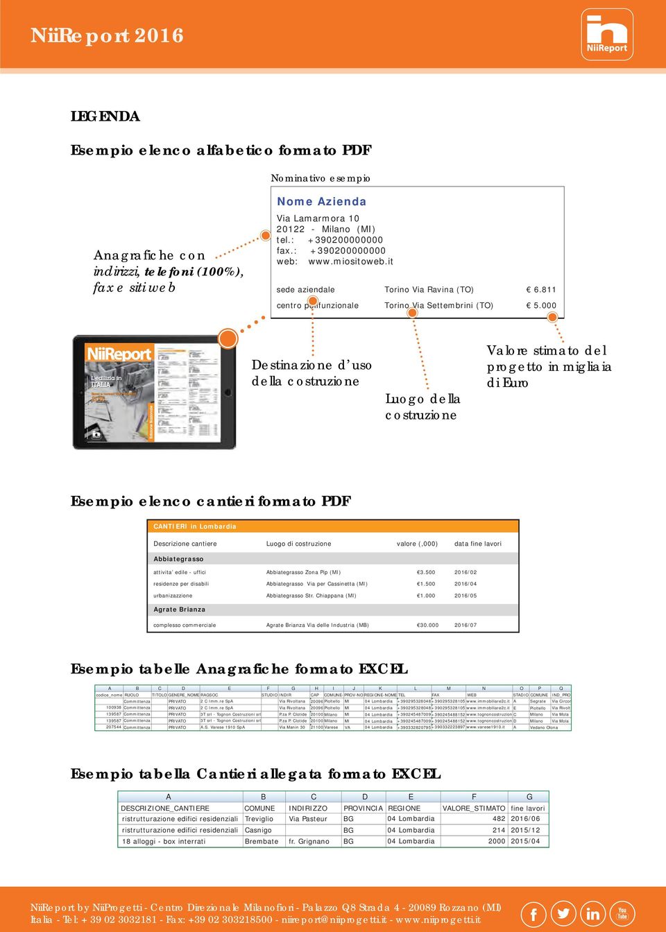 000 Destinazione d uso della costruzione Luogo della costruzione Valore stimato del progetto in migliaia di Euro Esempio elenco cantieri formato PDF CANTIERI in Lombardia Descrizione cantiere Luogo