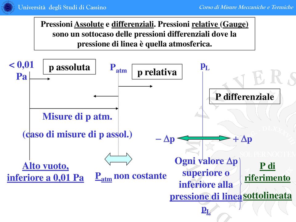 quella atmosferica. < 0,01 Pa p assoluta P atm p relativa p L P differenziale Misure di p atm.