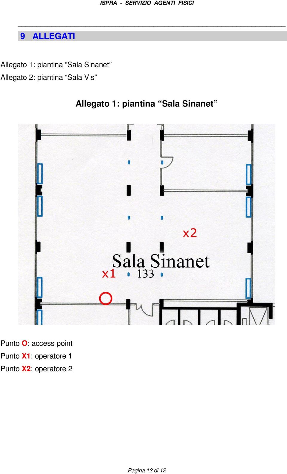 piantina Sala Sinanet Punto O: access point