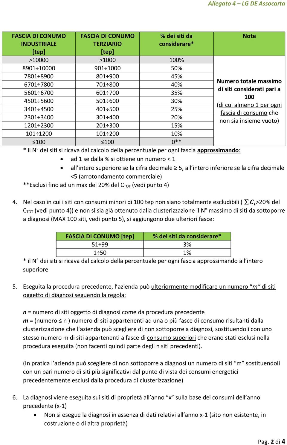 1201 2300 201 300 15% 101 1200 101 200 10% 100 100 0** * il N dei siti si ricava dal calcolo della percentuale per ogni fascia approssimando: ad 1 se dalla % si ottiene un numero < 1 all intero