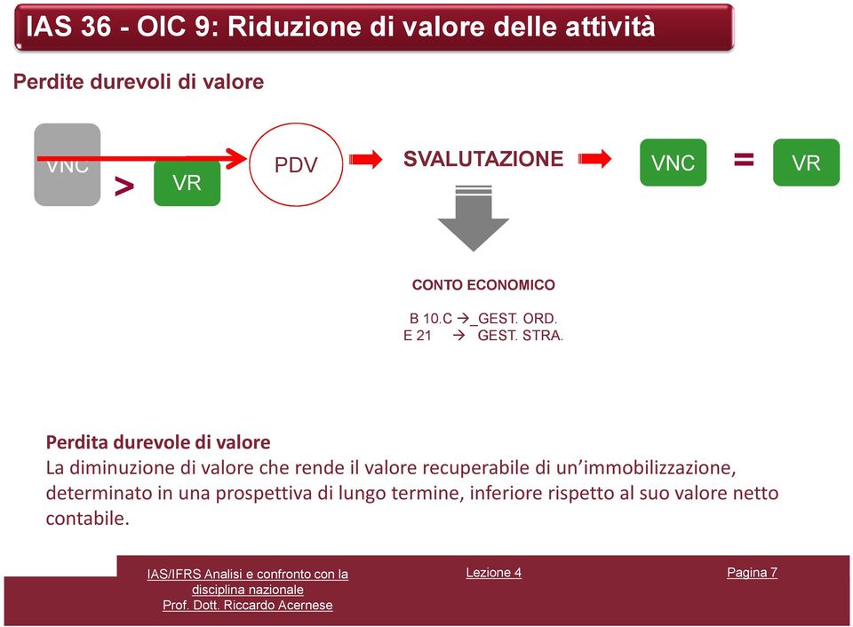 Perdita durevole di valore La diminuzione di valore che rende il valore recuperabile