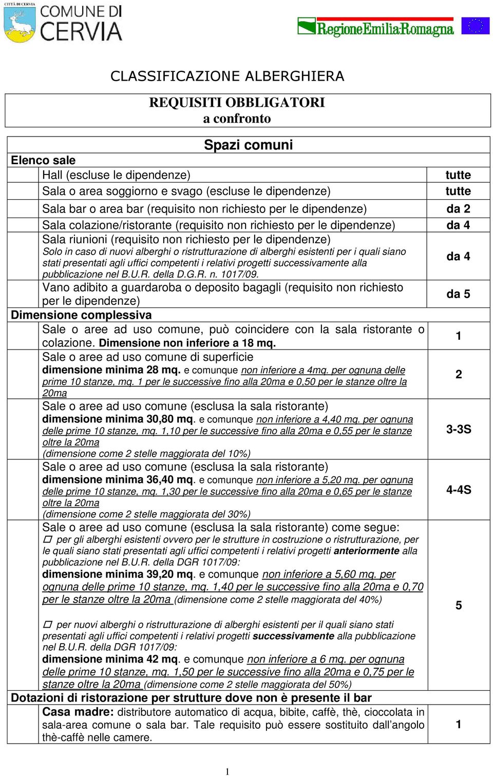 nuovi alberghi o ristrutturazione di alberghi esistenti per i quali siano stati presentati agli uffici competenti i relativi progetti successivamente alla pubblicazione nel B.U.R. della D.G.R. n. 1017/09.