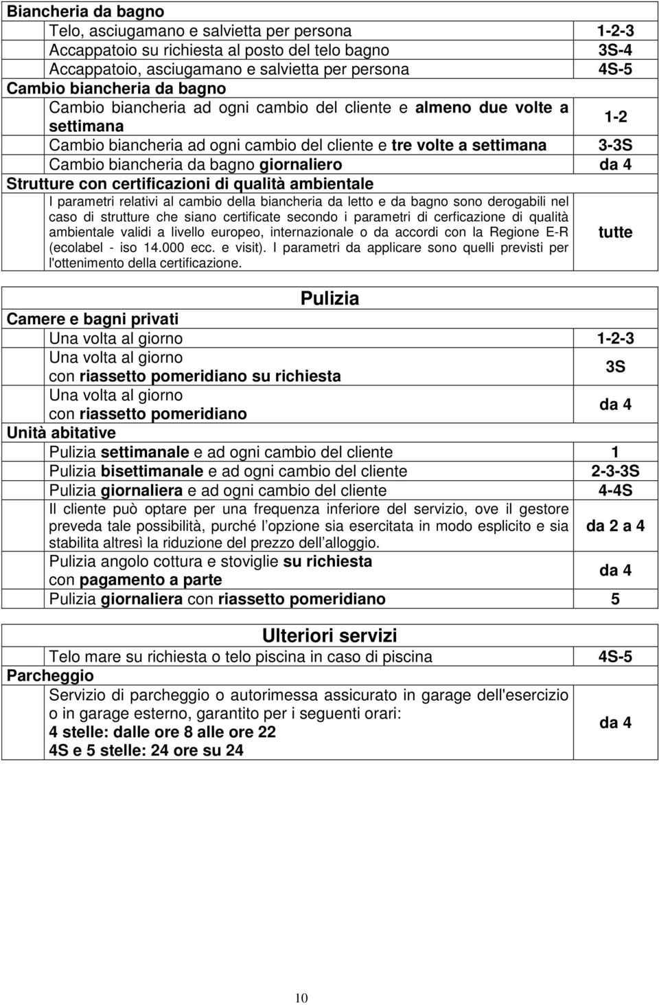 Strutture con certificazioni di qualità ambientale I parametri relativi al cambio della biancheria da letto e da bagno sono derogabili nel caso di strutture che siano certificate secondo i parametri