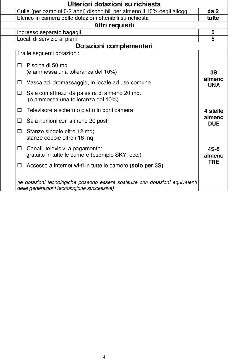 (è ammessa una tolleranza del 10%) Vasca ad idromassaggio, in locale ad uso comune Sala con attrezzi da palestra di almeno 20 mq.