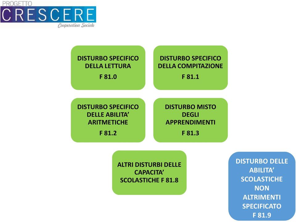 1 DISTURBO SPECIFICO DELLE ABILITA ARITMETICHE F 81.