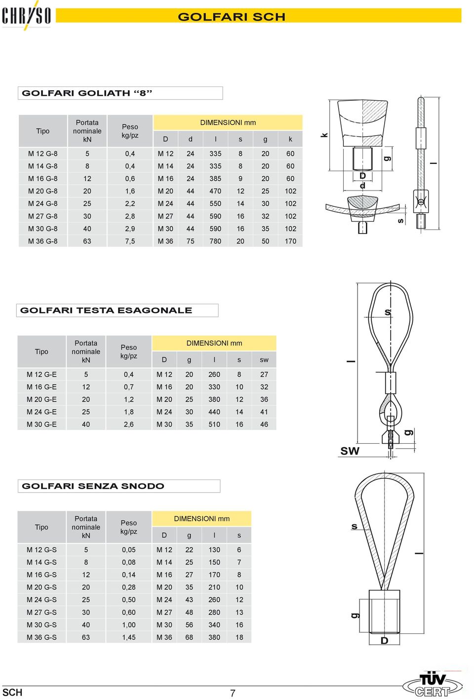 kg/pz DIMENSIONI D g l s sw l M 12 G-E 5 0,4 M 12 20 260 8 27 M 16 G-E 12 0,7 M 16 20 330 10 32 M 20 G-E 20 1,2 M 20 25 380 12 36 M 24 G-E 25 1,8 M 24 30 440 14 41 M 30 G-E 40 2,6 M 30 35 510 16 46 g