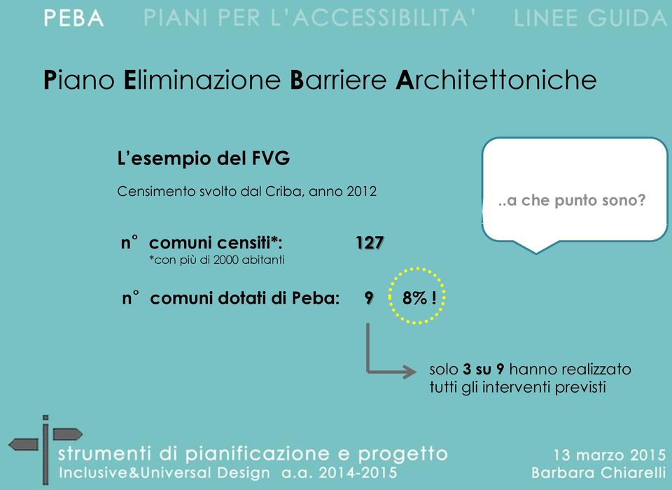 n comuni censiti*: 127 *con più di 2000 abitanti n comuni dotati