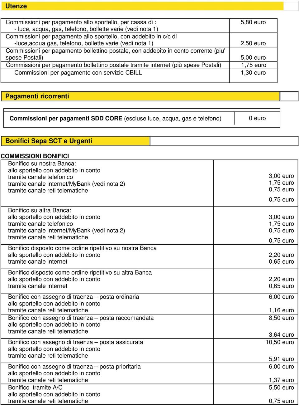 internet (più spese Postali) Commissioni per pagamento con servizio CBILL 5,8 2,5 5,0 1,75 euro 1,3 Pagamenti ricorrenti Commissioni per pagamenti SDD CORE (escluse luce, acqua, gas e telefono)