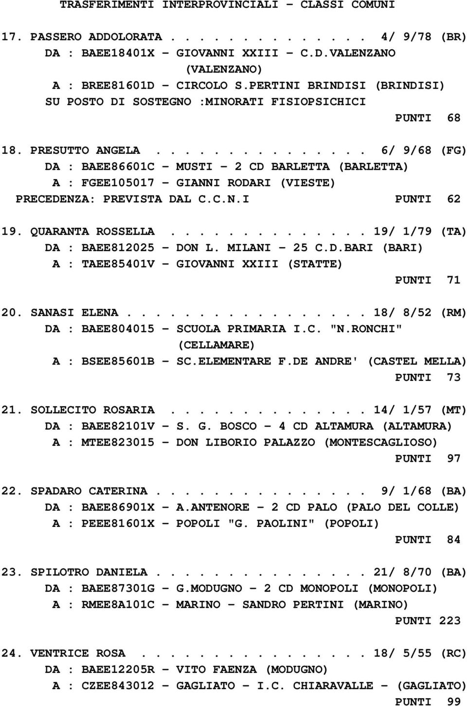 .............. 6/ 9/68 (FG) DA : BAEE86601C - MUSTI - 2 CD BARLETTA (BARLETTA) A : FGEE105017 - GIANNI RODARI (VIESTE) PRECEDENZA: PREVISTA DAL C.C.N.I PUNTI 62 19. QUARANTA ROSSELLA.