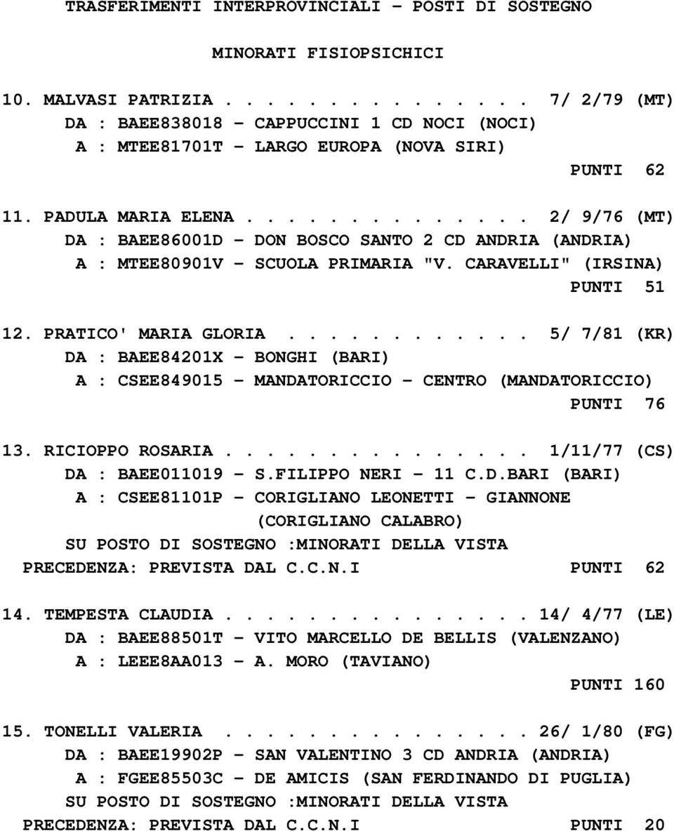 ............. 2/ 9/76 (MT) DA : BAEE86001D - DON BOSCO SANTO 2 CD ANDRIA (ANDRIA) A : MTEE80901V - SCUOLA PRIMARIA "V. CARAVELLI" (IRSINA) PUNTI 51 12. PRATICO' MARIA GLORIA.