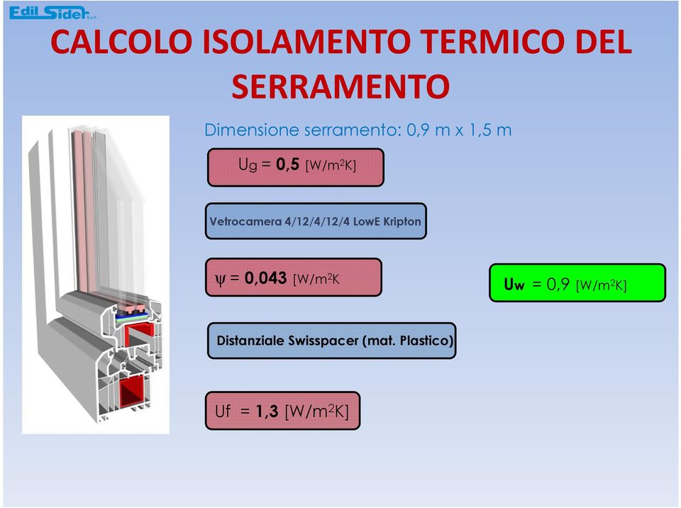 4/12/4/12/4 LowE Kripton ψ= 0,043 [W/m 2 K Uw = 0,9 [W/m