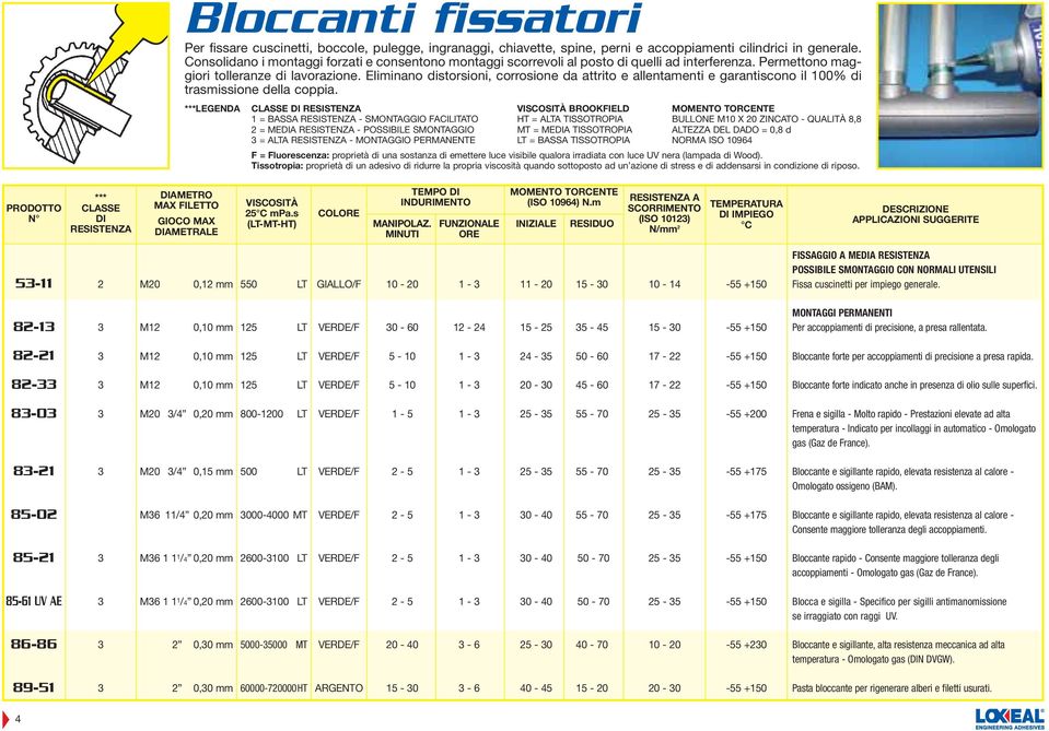 Eliminano distorsioni, corrosione da attrito e allentamenti e garantiscono il 100% di trasmissione della coppia.