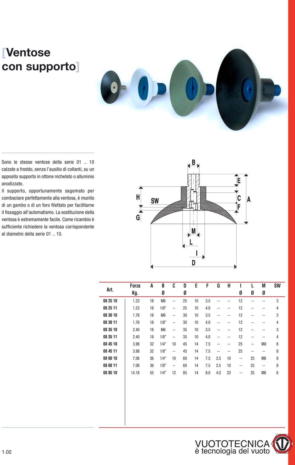 La sostituzione della ventosa è estremamente facile. Come ricambio è sufficiente richiedere la ventosa corrispondente al diametro della serie 01.. 10. H I L M SW Ø Ø Ø 08 25 10 1.23 18 M6 -- 25 10 3.