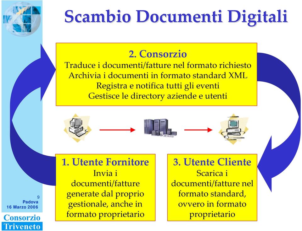 Utente Fornitore Invia i documenti/fatture generate dal proprio gestionale, anche in formato