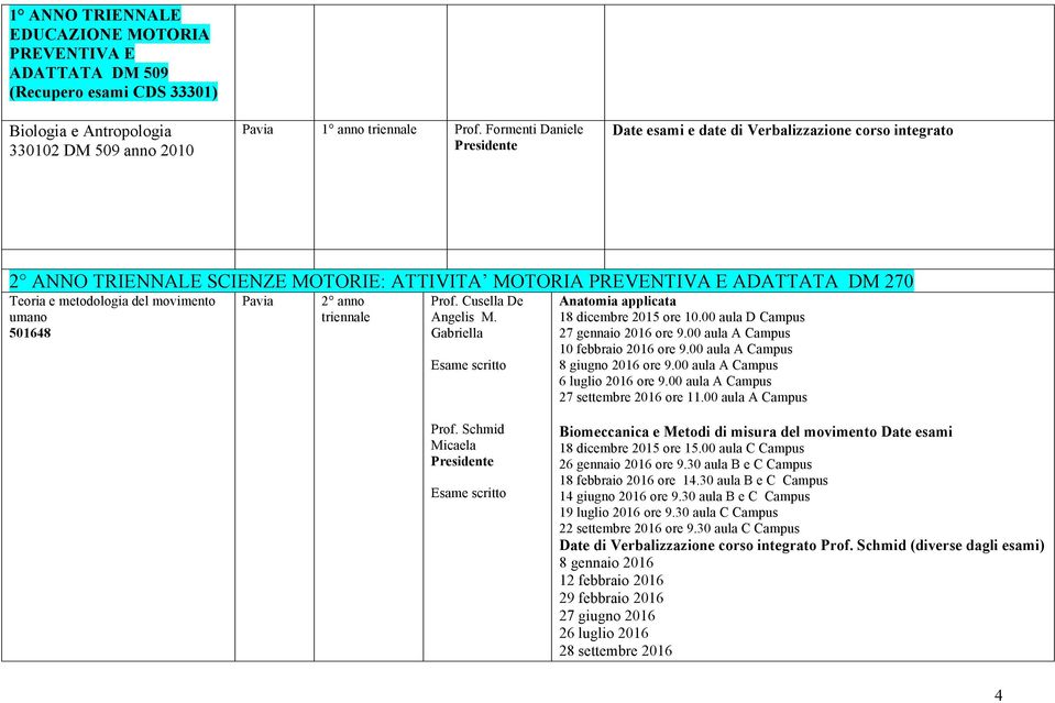 Gabriella Anatomia applicata 18 dicembre 2015 ore 10.00 aula D Campus 27 gennaio 2016 ore 9.00 aula A Campus 10 febbraio 2016 ore 9.00 aula A Campus 8 giugno 2016 ore 9.