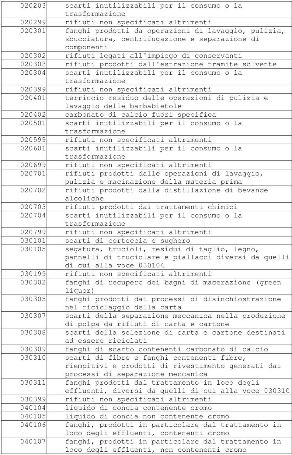 020399 rifiuti non specificati altrimenti 020401 terriccio residuo dalle operazioni di pulizia e lavaggio delle barbabietole 020402 carbonato di calcio fuori specifica 020501 scarti inutilizzabili