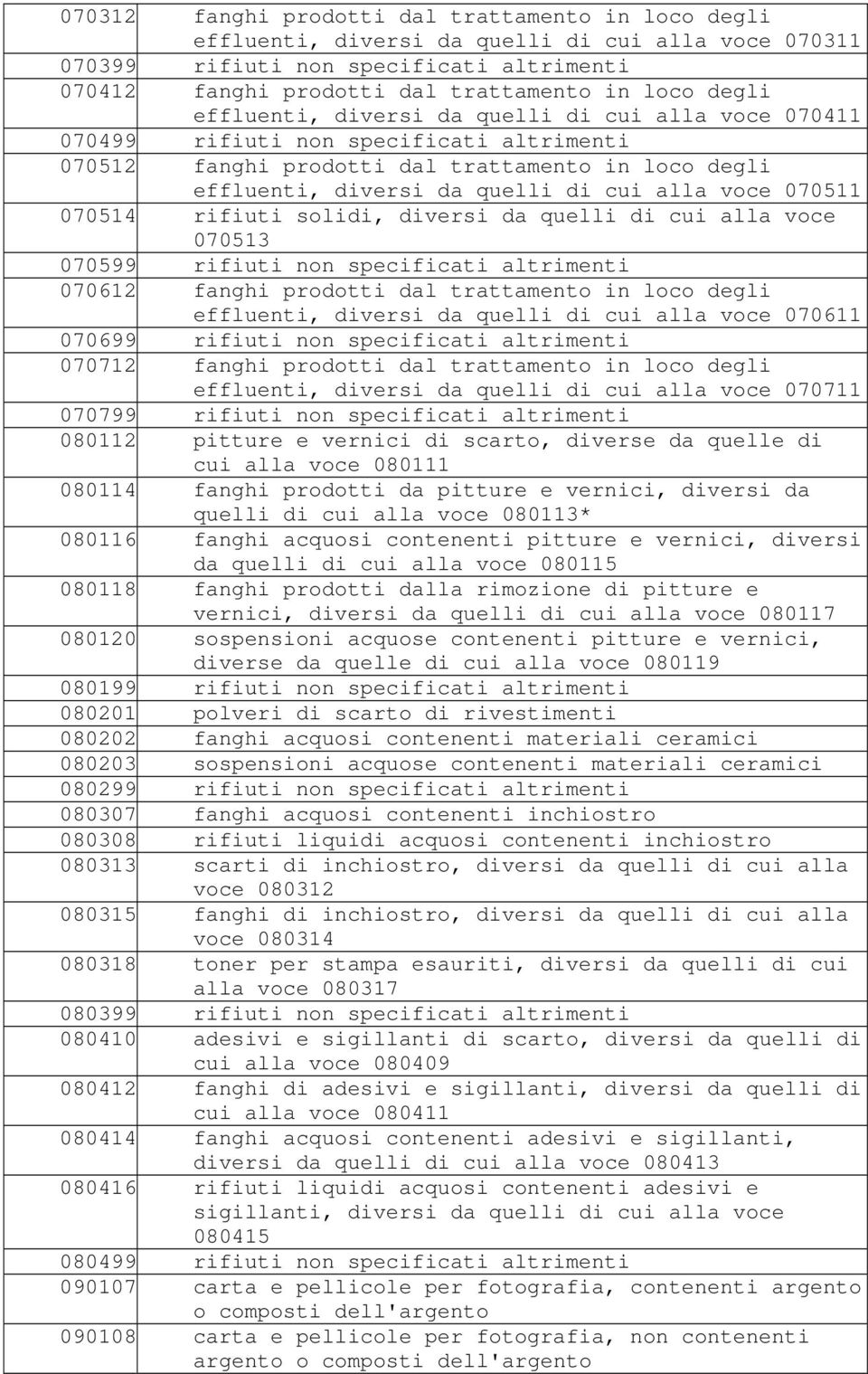 070511 070514 rifiuti solidi, diversi da quelli di cui alla voce 070513 070599 rifiuti non specificati altrimenti 070612 fanghi prodotti dal trattamento in loco degli effluenti, diversi da quelli di