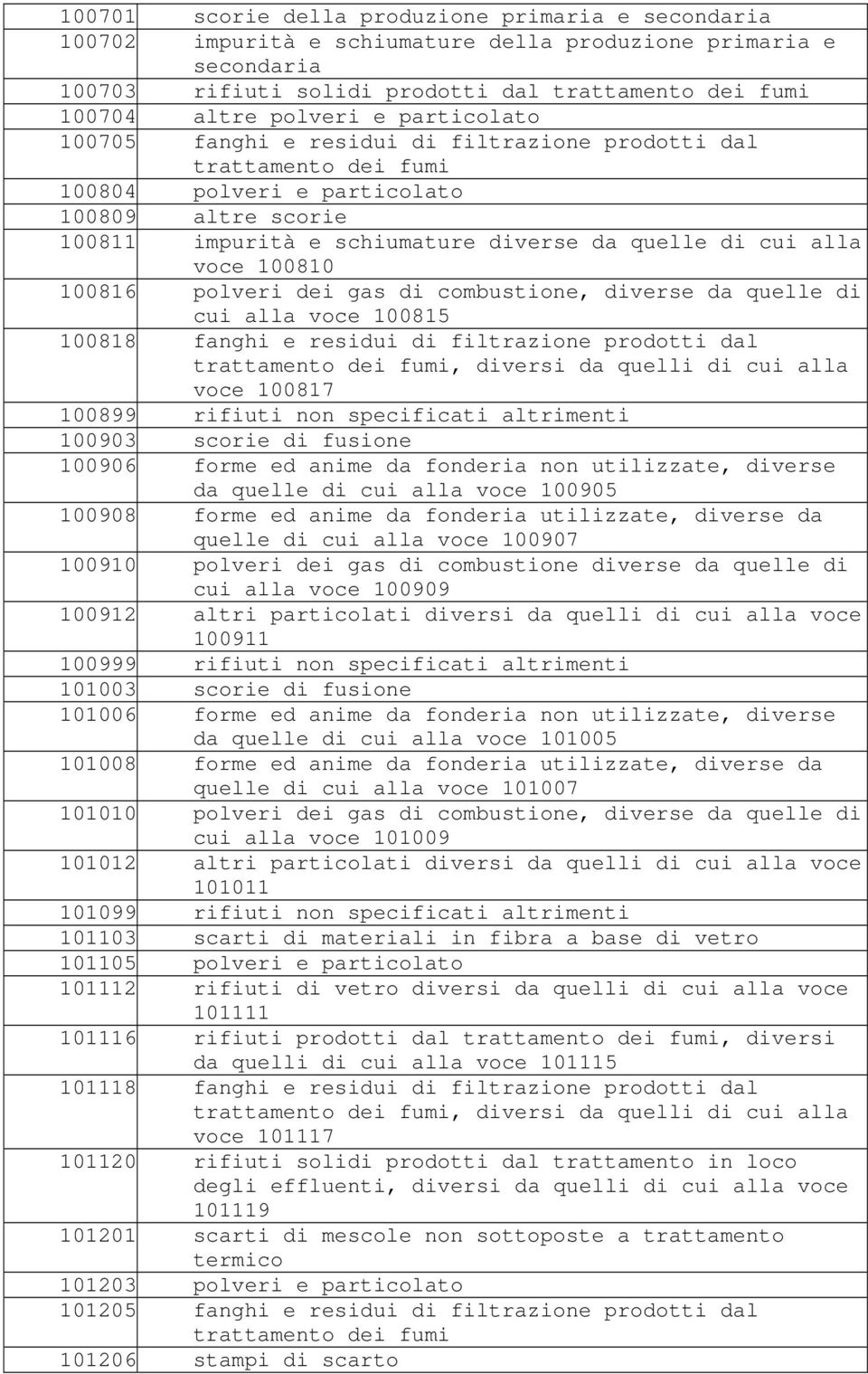 voce 100810 100816 polveri dei gas di combustione, diverse da quelle di cui alla voce 100815 100818 fanghi e residui di filtrazione prodotti dal trattamento dei fumi, diversi da quelli di cui alla