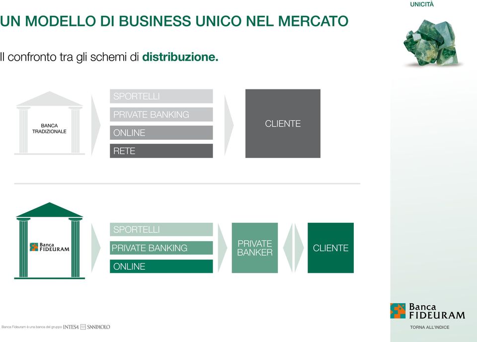 Sportelli BANCA TRADIZIONALE PRIVATE banking online