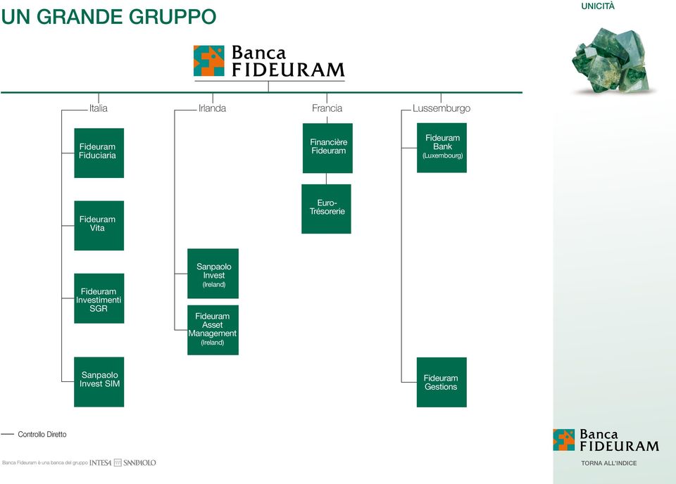 Euro- Trésorerie Fideuram Investimenti SGR Sanpaolo Invest (Ireland)