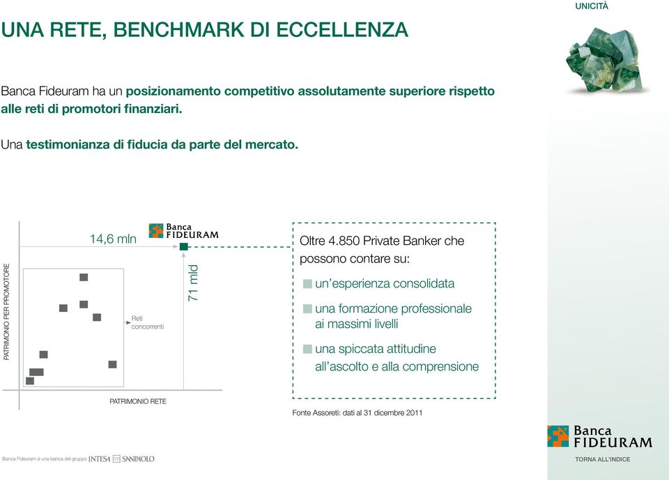 Patrimonio per promotore 14,6 mln Reti concorrenti 71 mld Oltre 4.