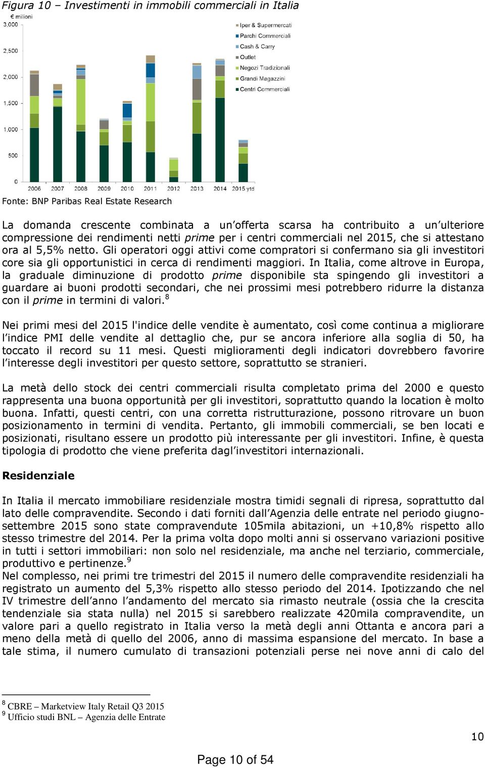 Gli operatori oggi attivi come compratori si confermano sia gli investitori core sia gli opportunistici in cerca di rendimenti maggiori.