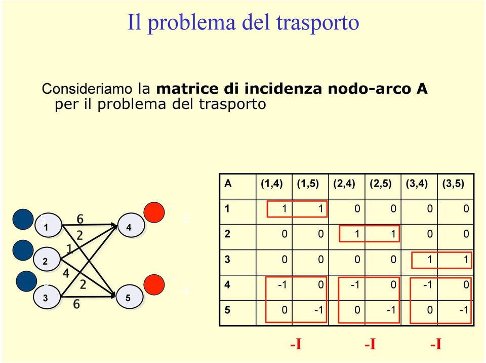 problema del trasporto A (,) (,5) (,)