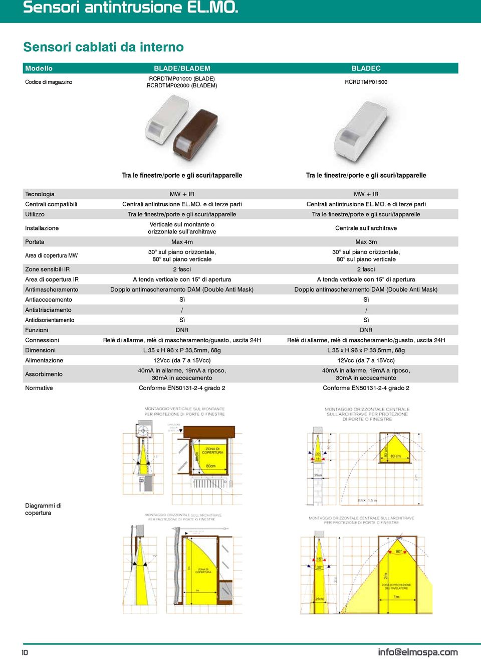 gli scuri/tapparelle Tecnologia MW + IR MW + IR Centrali compatibili Centrali antintrusione EL.MO.