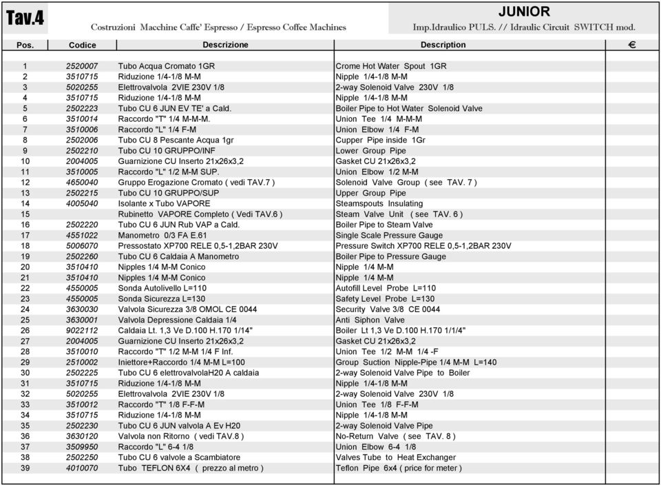 Valve 230V 1/8 4 3510715 Riduzione 1/4-1/8 M-M Nipple 1/4-1/8 M-M 5 2502223 Tubo CU 6 JUN EV TE' a Cald. Boiler Pipe to Hot Water Solenoid Valve 6 3510014 Raccordo "T" 1/4 M-M-M.