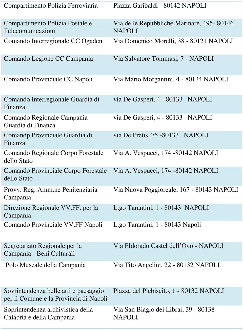 Comandp Provinciale Guardia di Finanza Comando Regionale Corpo Forestale dello Stato Comando Provinciale Corpo Forestale dello Stato Provv. Reg. Amm.ne Penitenziaria Direzione Regionale VV.FF.