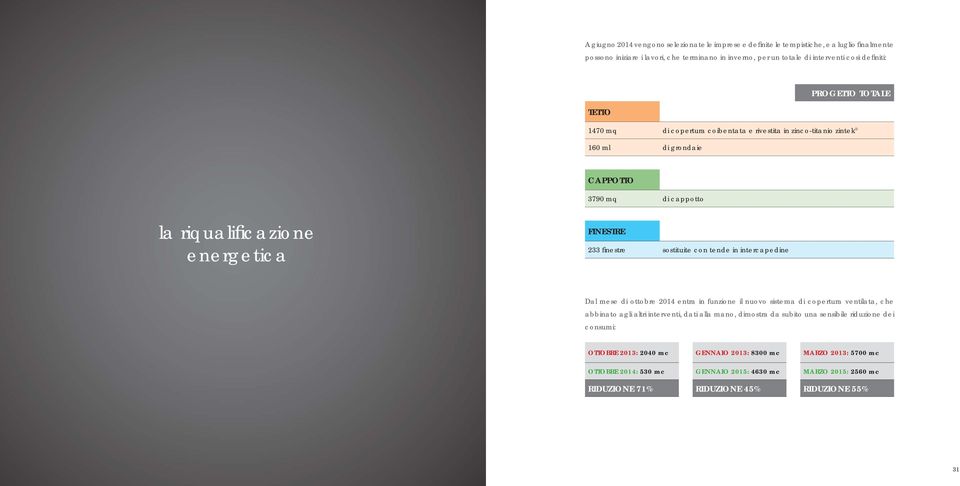 sostituite con tende in intercapedine Dal mese di ottobre 2014 entra in funzione il nuovo sistema di copertura ventilata, che abbinato agli altri interventi, dati alla mano, dimostra da subito una