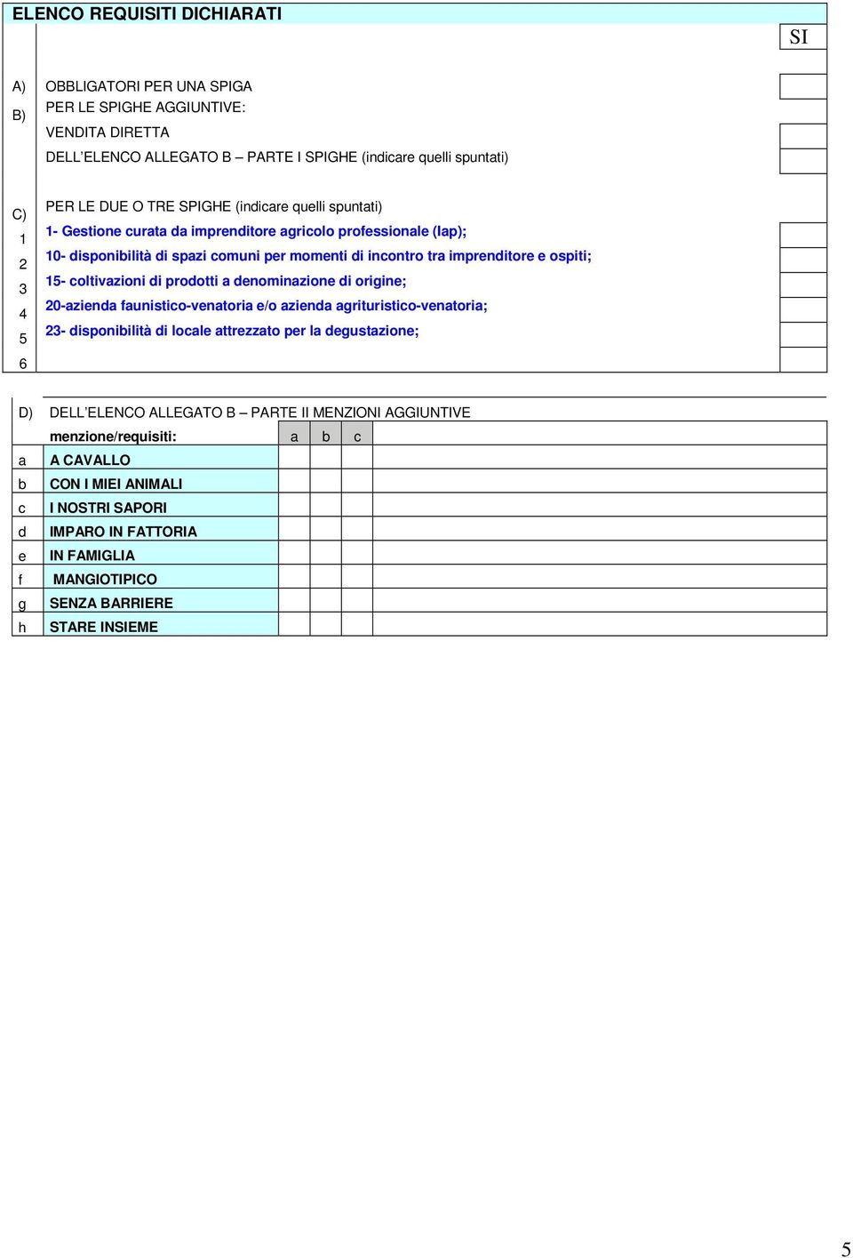 coltivazioni di prodotti a denominazione di origine; 20-azienda faunistico-venatoria e/o azienda agrituristico-venatoria; 23- disponibilità di locale attrezzato per la degustazione; D) DELL ELENCO