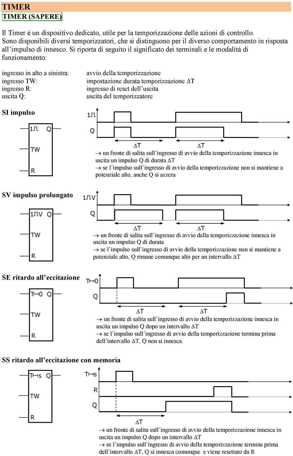 Si riporta di seguito il significato dei terminali e le modalità di funzionamento: ingresso in alto a sinistra: ingresso TW: ingresso R: uscita Q: SI impulso avvio della temporizzazione impostazione