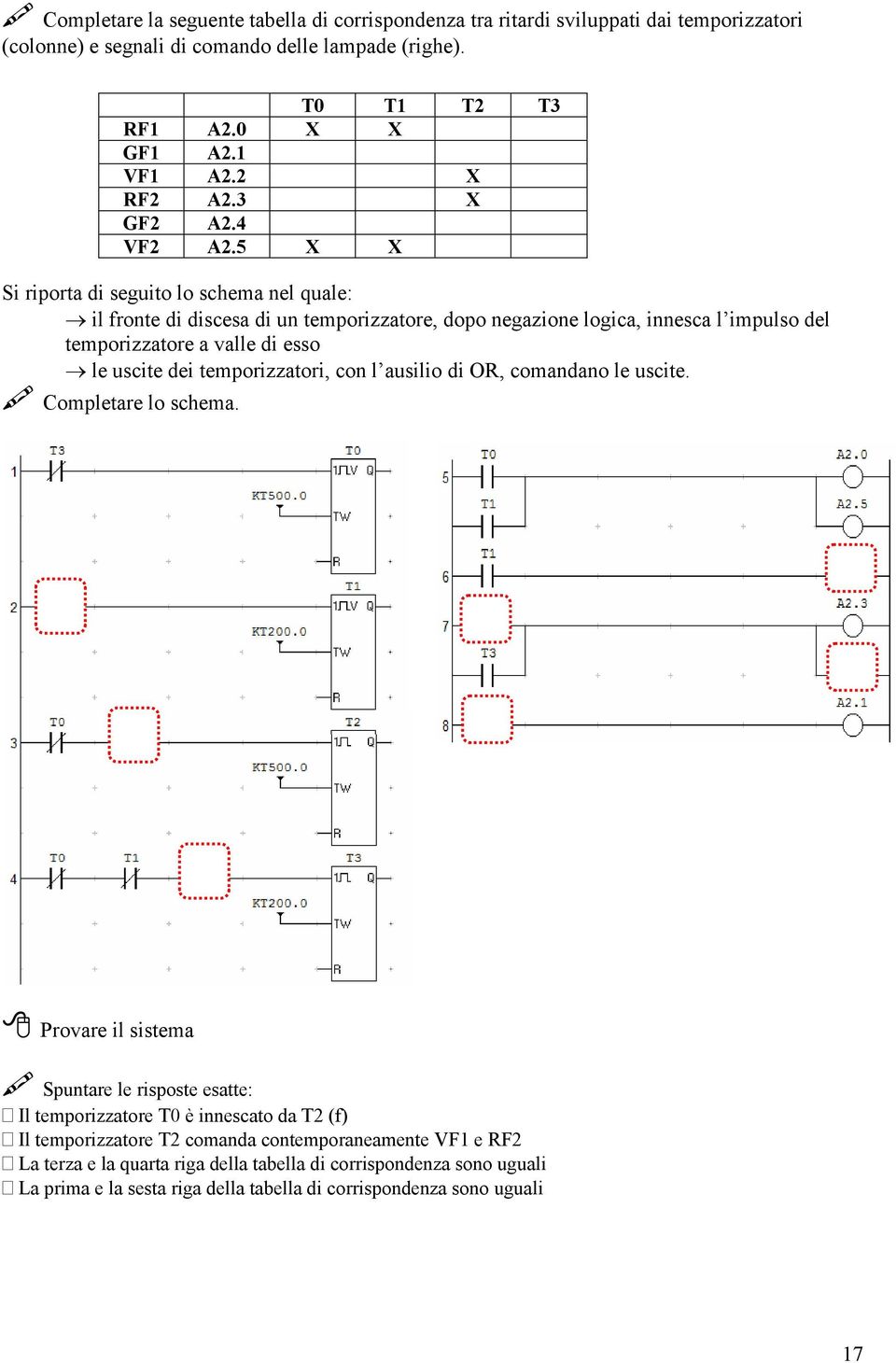 5 X X Si riporta di seguito lo schema nel quale: il fronte di discesa di un temporizzatore, dopo negazione logica, innesca l impulso del temporizzatore a valle di esso le uscite dei