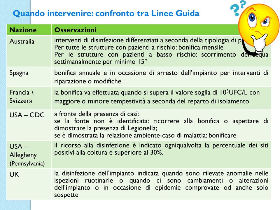 annuale e in occasione di arresto dell impianto per interventi di riparazione o modifiche la bonifica va effettuata quando si supera il valore soglia di 10 3 UFC/L con maggiore o minore tempestività