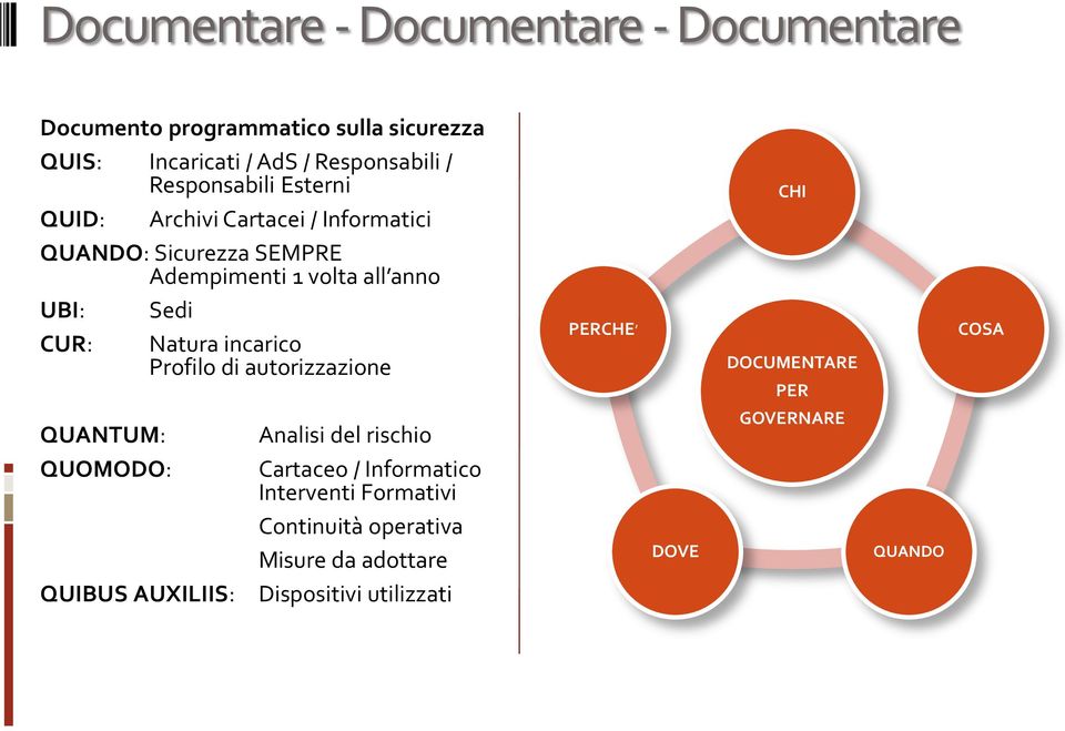 CUR: Natura incarico Profilo di autorizzazione QUANTUM: QUOMODO: QUIBUS AUXILIIS: Analisi del rischio Cartaceo / Informatico