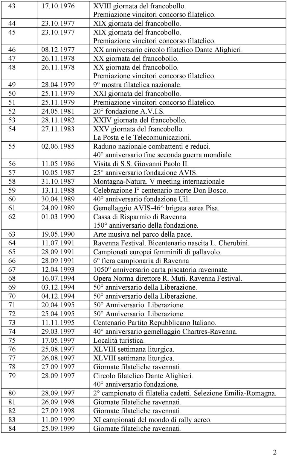 1979 9 mostra filatelica nazionale. 50 25.11.1979 XXI giornata del francobollo. 51 25.11.1979 Premiazione vincitori concorso filatelico. 52 24.05.1981 20 fondazione A.V.I.S. 53 28.11.1982 XXIV giornata del francobollo.