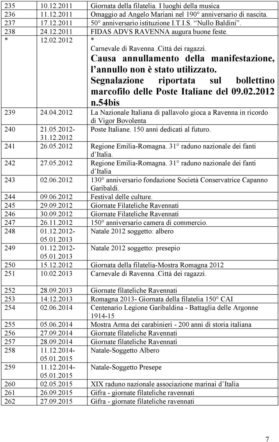 Segnalazione riportata sul bollettino marcofilo delle Poste Italiane del 09.02.2012 n.54bis 239 24.04.