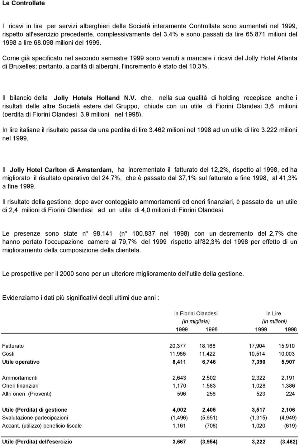 Come già specificato nel secondo semestre 1999 sono venuti a mancare i ricavi del Jolly Hotel Atlanta di Bruxelles; pertanto, a parità di alberghi, l'incremento è stato del 10,3%.