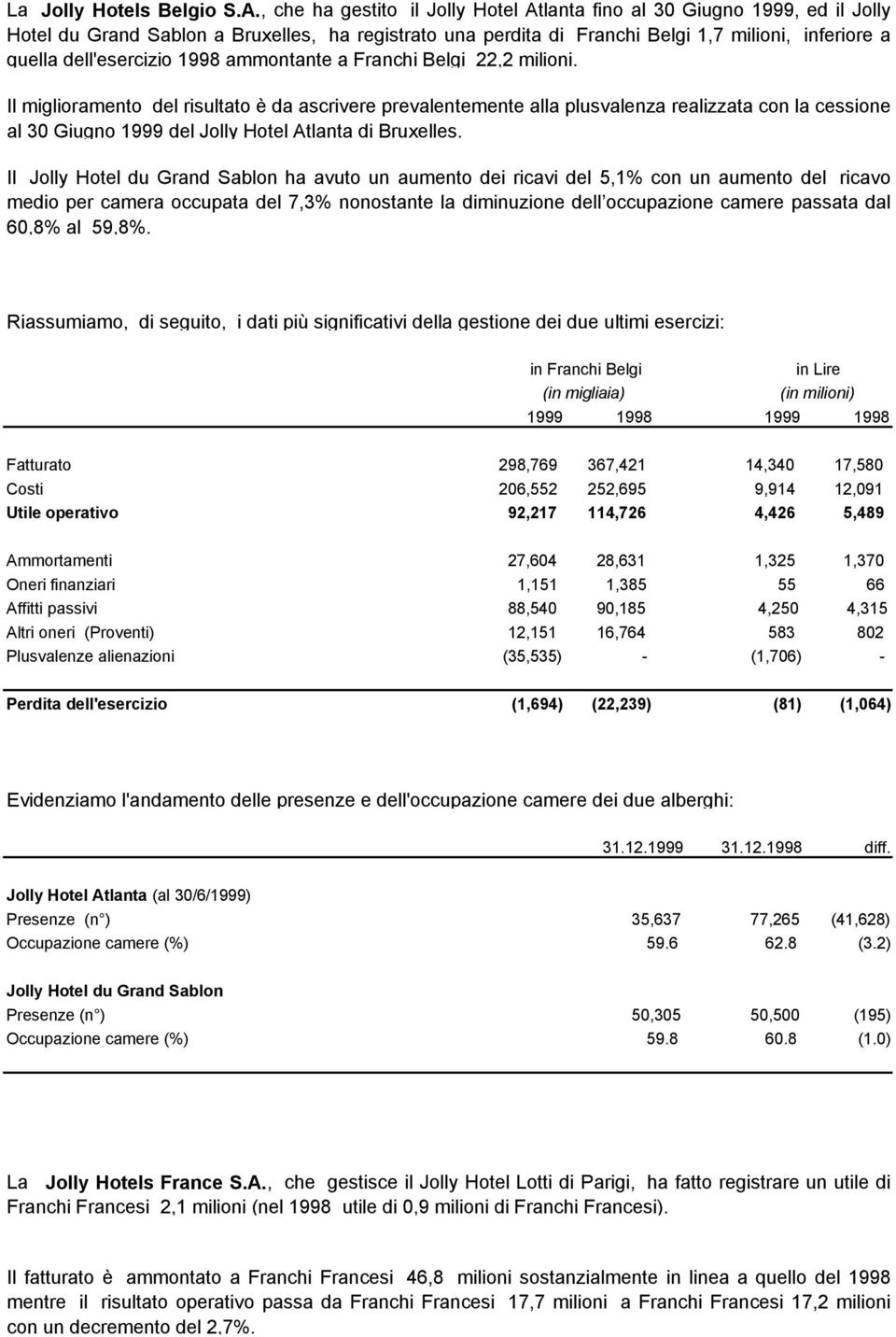 dell'esercizio 1998 ammontante a Franchi Belgi 22,2 milioni.