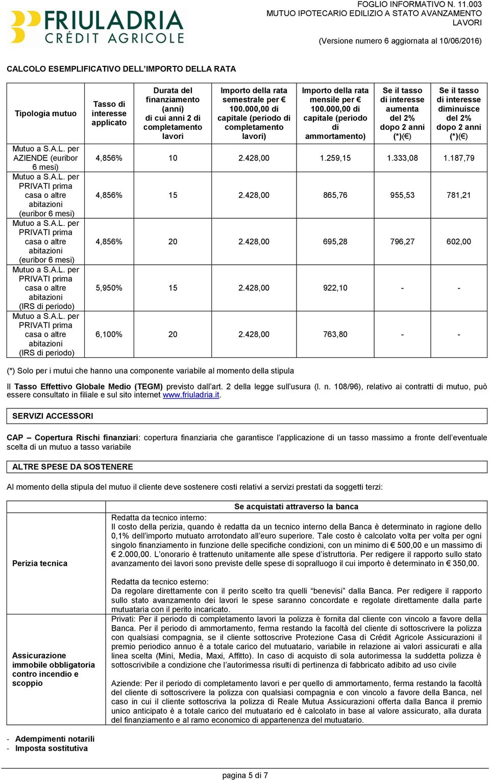 000,00 di capitale (periodo di ammortamento) Se il tasso di interesse aumenta del 2% dopo 2 anni (*)( ) Se il tasso di interesse diminuisce del 2% dopo 2 anni (*)( ) 4,856% 10 2.428,00 1.259,15 1.