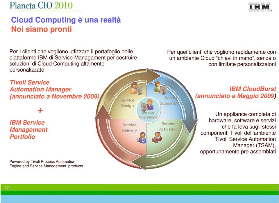 Novembre 2008) + IBM Management Portfolio Powered by Tivoli Process Automation Engine and Management products.