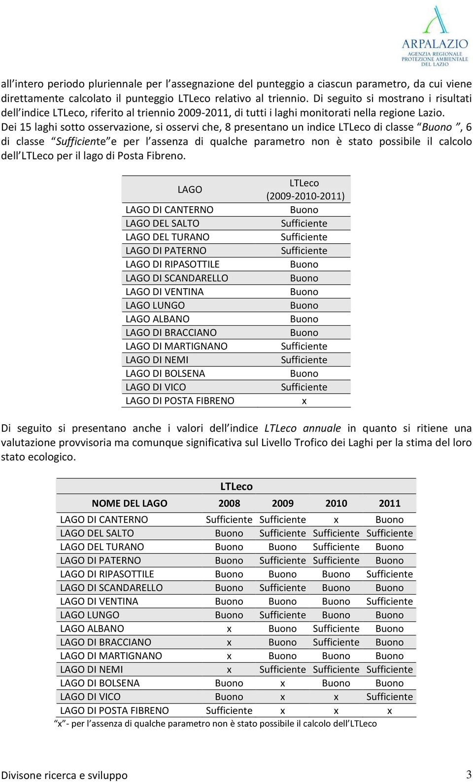 Dei 15 laghi sotto osservazione, si osservi che, 8 presentano un indice LTLeco di classe, 6 di classe e per l assenza di qualche parametro non è stato possibile il calcolo dell LTLeco per il lago di