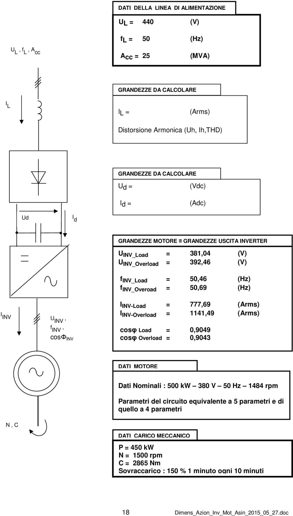 cosφ INV I INV-Load = 777,69 (Arms) I INV-Overload = 1141,49 (Arms) cosφ Load = 0,9049 cosφ Overload = 0,9043 DATI MOTORE Dati Nominali : 500 kw 380 V 50 Hz 1484 rpm Parametri del circuito