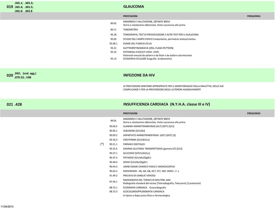 23 POTENZIALI EVOCATI VISIVI (VEP) Potenziali evocati da pattern o da flash o da pattern ad emicampi 95.13 ECOGRAFIA OCULARE Ecografia Ecobiometria 020.042; (cod. agg.).079.53;.