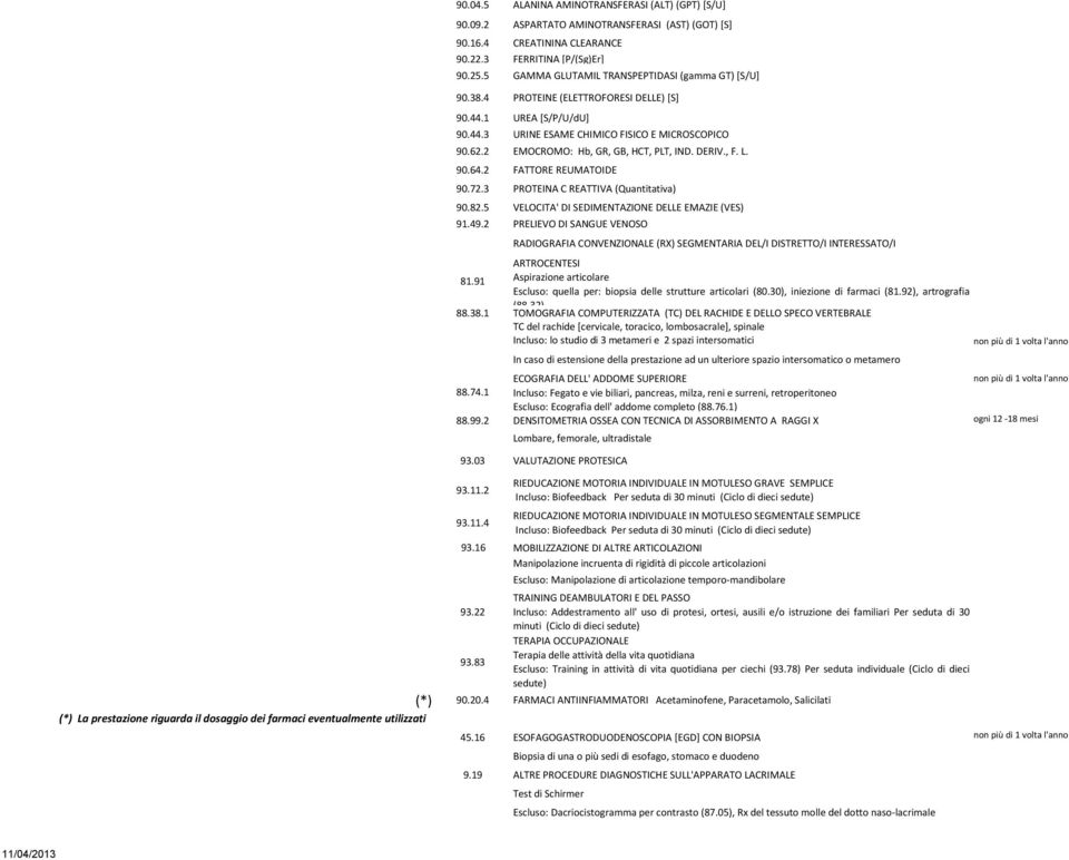 3 PROTEINA C REATTIVA (Quantitativa) 90.82.5 VELOCITA' DI SEDIMENTAZIONE DELLE EMAZIE (VES) RADIOGRAFIA CONVENZIONALE (RX) SEGMENTARIA DEL/I DISTRETTO/I INTERESSATO/I ARTROCENTESI 81.